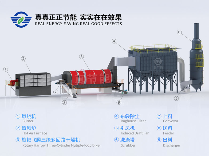 危廢污泥烘干機結構